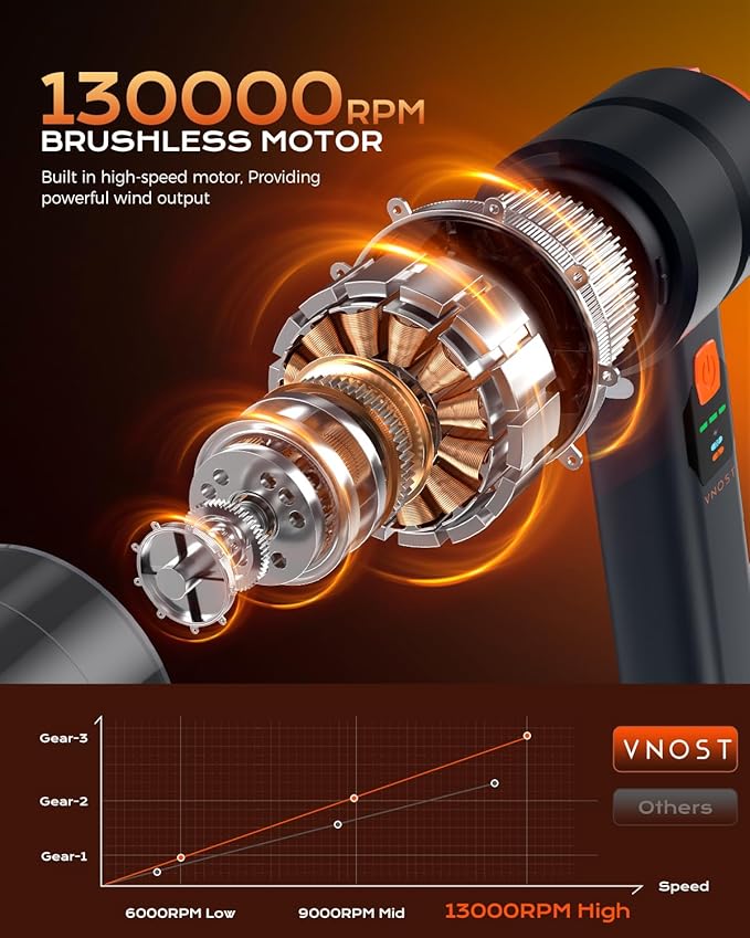 Car Vacuum Portable Cordless, Handheld Vacuum Cordless with 30000PA Suction, 130000RPM, 6800mAh Battery, 10 Nozzles, Rubber Paint Material for Car, Home, Pet Cleaning(Black Orange)