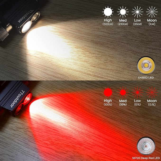 77outdoor LED Rechargeable Red Headlamp, D25LR Powerful Lightweight Headlight with 90 High CRI Bright White Light and 660nm Deep Red Light, USB C Charging for Camping, Hiking, Hunting