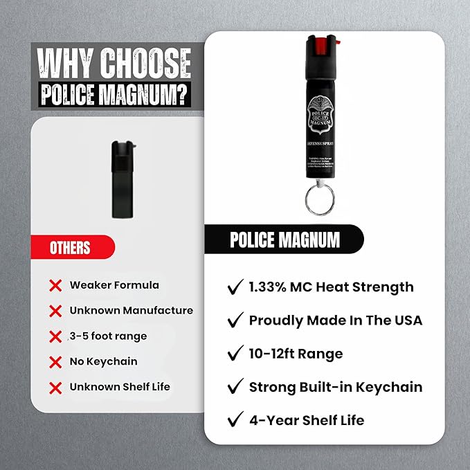 Police Magnum Small Pepper Spray Self Defense Safety Tool- Strong Built-in Keychain Holder- Compact Discreet Canister- Made in The USA- 1 Pack 3/4oz Twist Lock Keyring