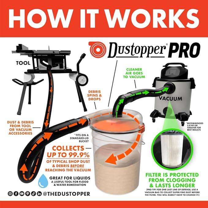 PRO, Low-Profile Dust Separator for Shop Wet/Dry Vacuums, Up to 99.9% efficiency, Fits Standard-Lid Gallon Buckets, Made in USA. (One Dust Collector, One Hose)