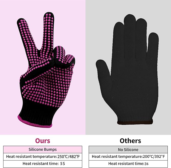 HTVRONT Heat Resistant Gloves for Sublimation - 2Pcs Heat Gloves for Sublimation with Silicone Bumps, Heat Resistant Work Gloves for Women, Universal Fit Size