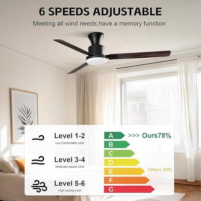 Obabala Ceiling Fans with Lights, 42 inch Flush Mount Ceiling Fan with Light and Remote Control & APP Reversible Dimmable Noiseless Ceiling Fan for Bedroom Indoor/Outdoor