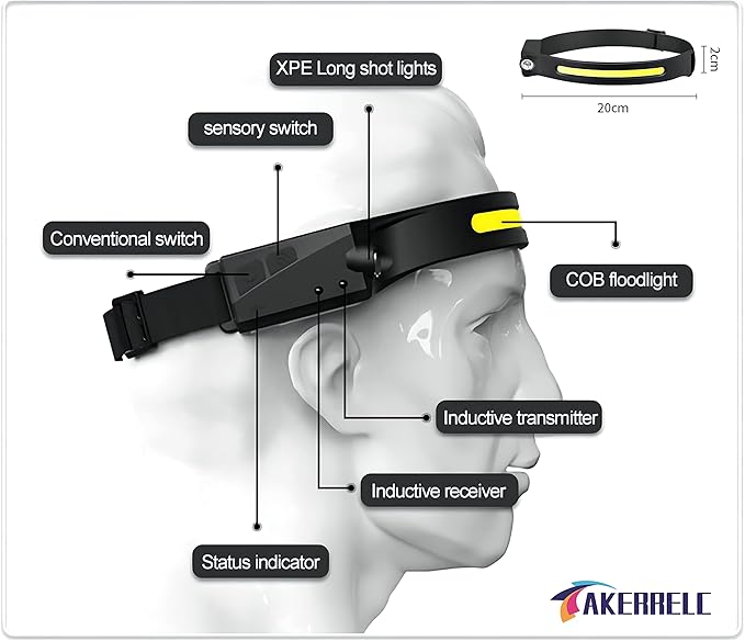 Headlamp, Rechargeable LED Headlamp with Motion Sensor, Up to 1200 lumens and 10 Hours Runtime, 10 Clips and 2 Cases, Waterproof Camping Gear for Hiking, Fishing, Cycling, Repairing