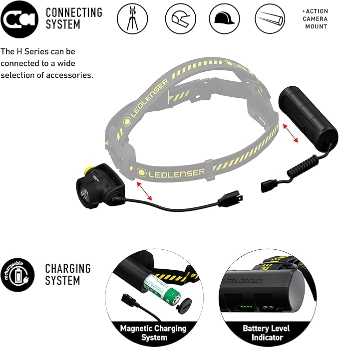 Ledlenser, H7R Work Rechargeable Headlamp, High Power LED,1000 Lumens, Advanced Focus System, Constant Light Output, Bright, Dimmable, Magnetic Charge System, Dustproof, Waterproof, Rubber Covers