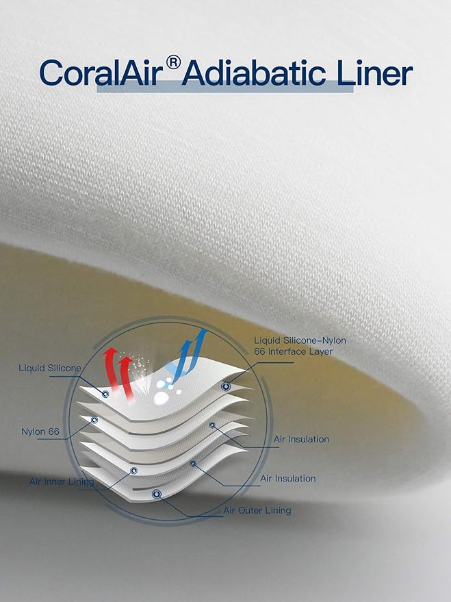 LANON Protection Wahoo Liquid Silicone Smoker Oven Gloves, Food-Contact Grade, Heat Resistant Gloves for Cooking, Grilling, Baking, White, L/9