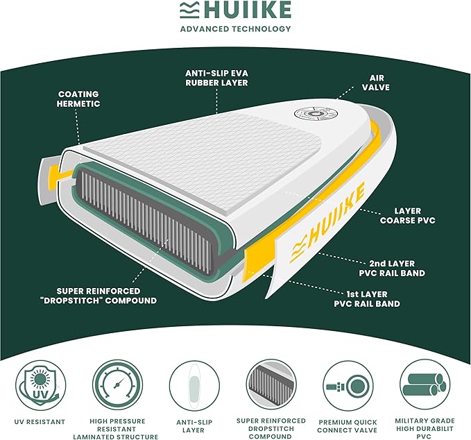 Inflatable Paddle Board for Adults with Accessories Included, Oar, Fins, Pump. Stand Up Paddleboard Great Stability and Resistance. 10’ x 33" x 5.9", Maximum Load 286 lb